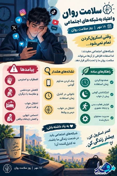 سلامت روان و اعتیاد به شبکه های اجتماعی  
