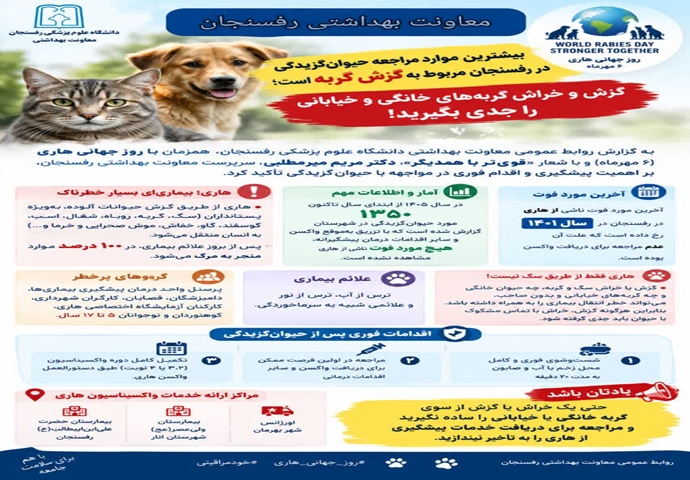 بیشترین موارد حیوان‌گزیدگی در رفسنجان مربوط به حیوانات خانگی از جمله سگ و گربه است